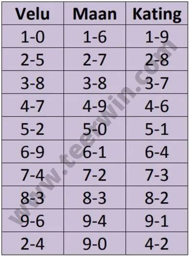 shillong teer value list|Teer .